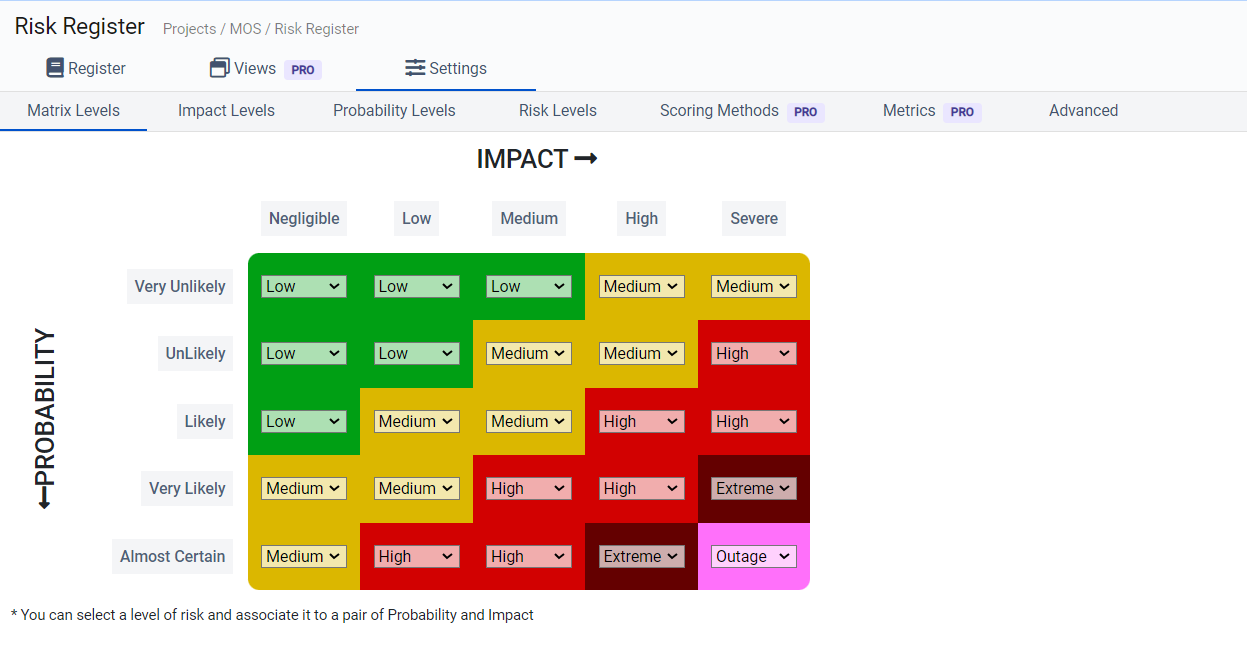 Configuring And Managing Risk Matrix